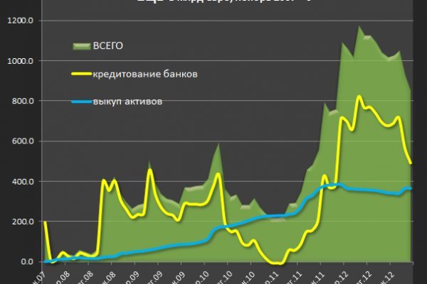 Купить гашиш цена